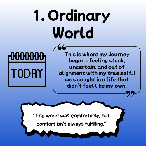 Step 1 – Ordinary World: The starting point before transformation, daily life before the journey begins