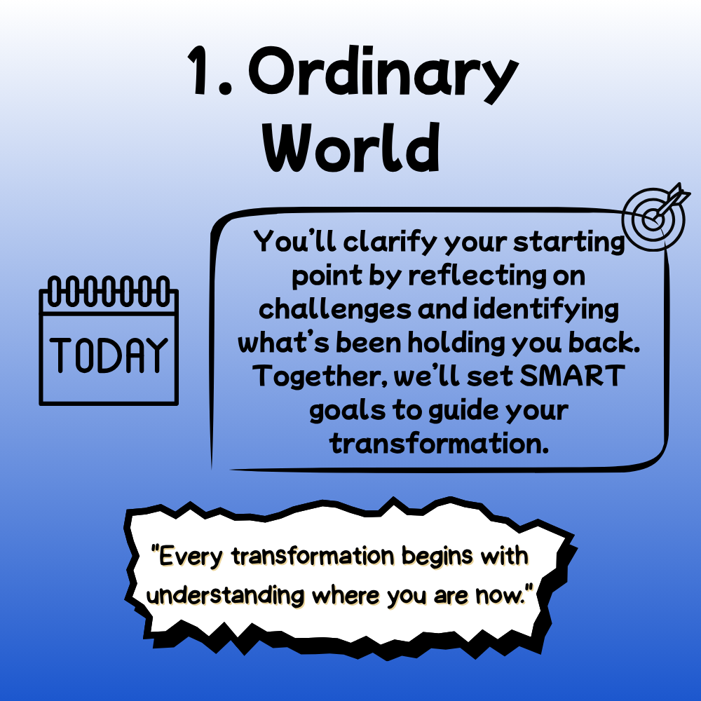 Ordinary World: My life before change – stuck in routine, lacking deeper fulfillment.